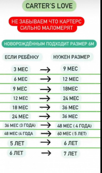Carters love