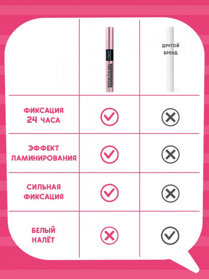 Гель для бровей суперсильной фиксации и эффектом ламинирования «Brow fix gel», оттенок Прозрачный