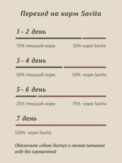 Корм для собак беззерновой с 3 видами мяса «Grain Free Adult 3 Meat Recipe»