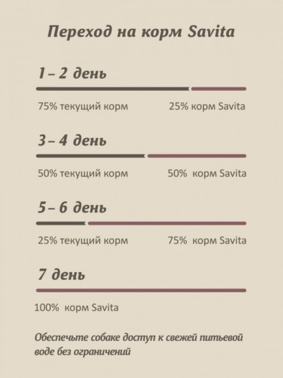 Корм для собак беззерновой с 3 видами мяса «Grain Free Adult 3 Meat Recipe»