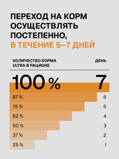 Корм сухой для кошек с курицей «Adult Chicken»