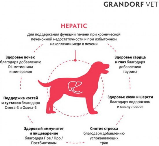 Диетический корм для собак для поддержания функций печени со вкусом индейки «Hepatic»