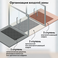 Коврик придверный - Фото 6