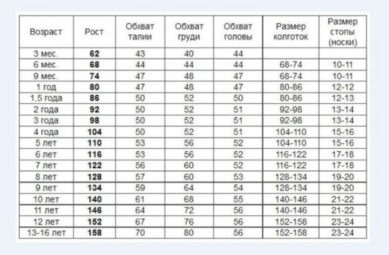 Пижама для девочки