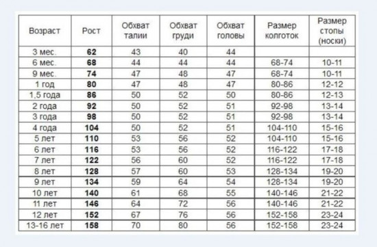 Пижама для девочки