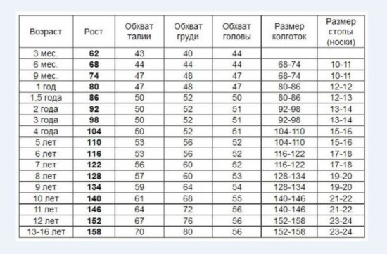 Пижама для девочки