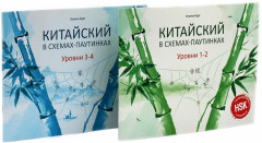 Китайский в схемах-паутинках. Уровни 1-6. Комплект из 4 книг - Фото 1