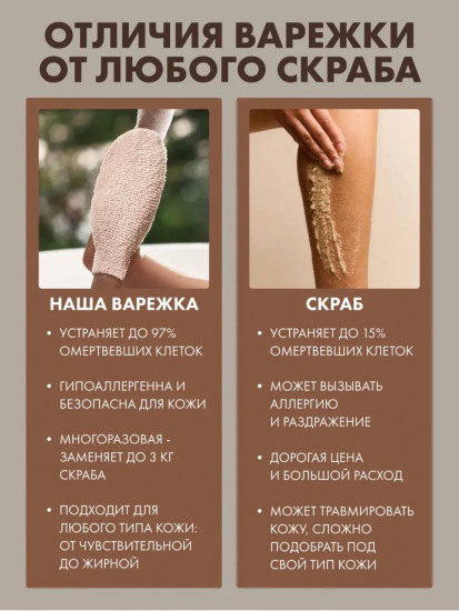 Варежка для пилинга тела