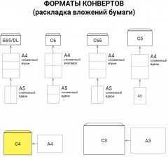 Комплект конвертов С4 - Фото 10