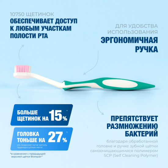 Зубная щетка CURVE Protezione Gengive