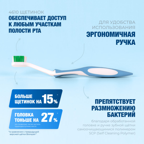 Зубная щетка CURVE Protezione Totale