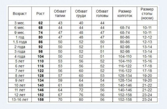 Комплект для девочки