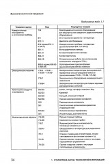 Экономика знаний в терминах статистики. Наука, технологии, инновации, цифровая экономика, креативная экономика, образование. Терминологический словарь - Фото 6
