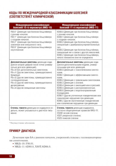 Тактика врача-психиатра. Практическое руководство