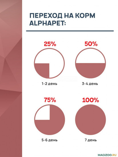 Паштет для кастрированных котов и стерилизованных кошек с цыпленком