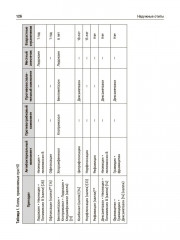 Оториноларингология - Фото 12