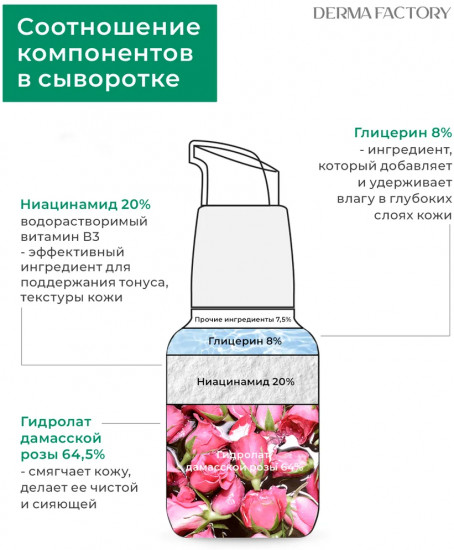 Сыворотка для лица от прыщей с ниацинамидом