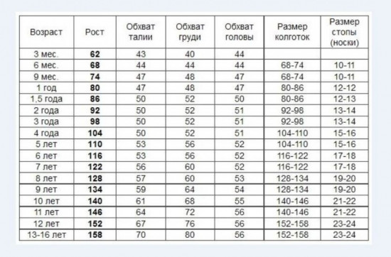 Брюки для девочки