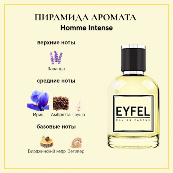 Парфюмированная вода по мотивам «Christian Dior Homme Intense»