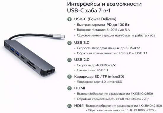 Универсальный адаптер USB‑C 7‑в‑1