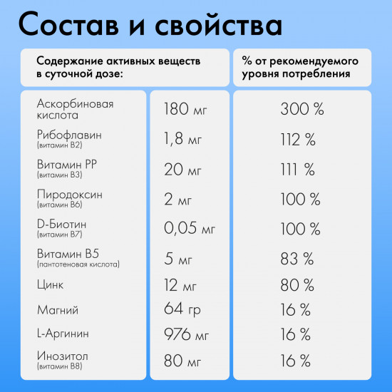 Комплекс мультивитаминов для мужчин спортивных с цинком, l аргинином, инозитолом
