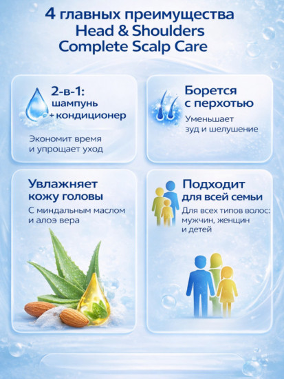 Шампунь-кондиционер для волос против перхоти 2-в-1 против перхоти
