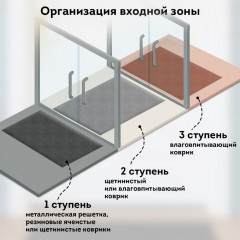 Коврик придверный - Фото 4