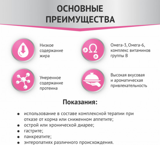 Полнорационный сухой корм для взрослых собак Gastrointestinal «Бережная забота о пищеварении»