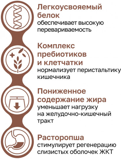 Корм для собак «Gastrointestinal»