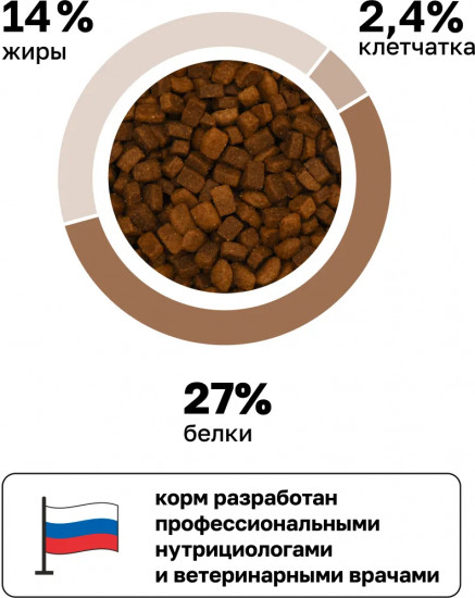 Корм для собак «Gastrointestinal»