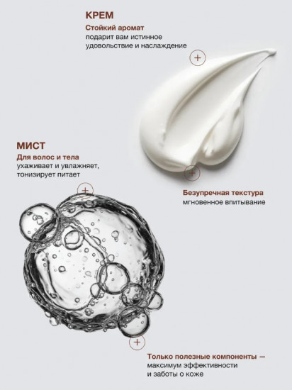 Набор уходовый для тела и волос «Patchouli»