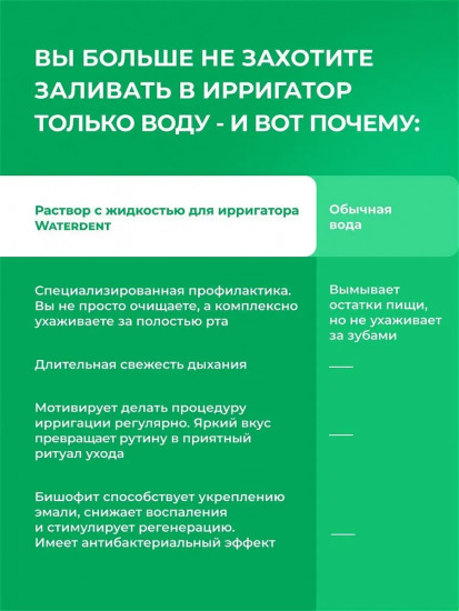 Жидкость для ирригатора 2 в 1 «Комплексный уход»