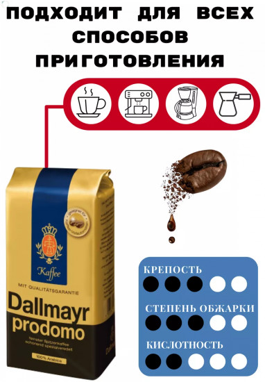 Кофе в зернах «Prodomo»