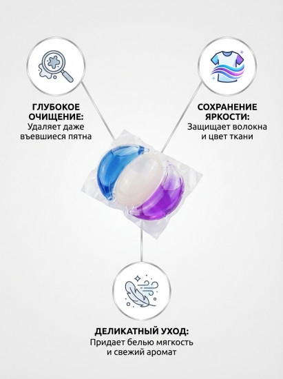 Капсулы для стирки белья с кондиционером «PRO Technology»