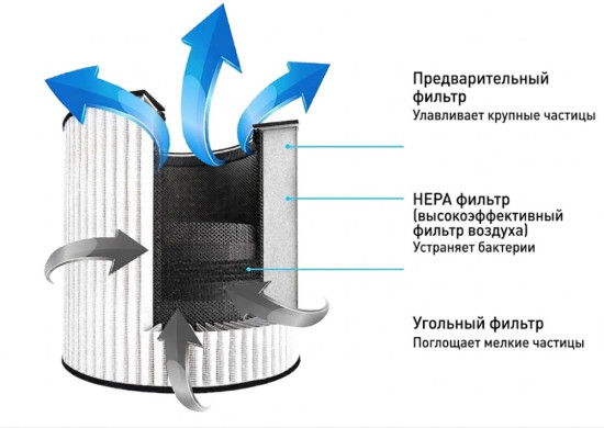 Очиститель воздуха