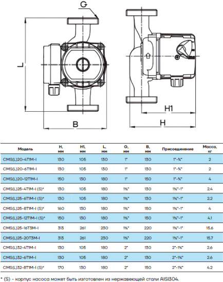 Циркуляционный насос CMS(L)32-6T1M-I