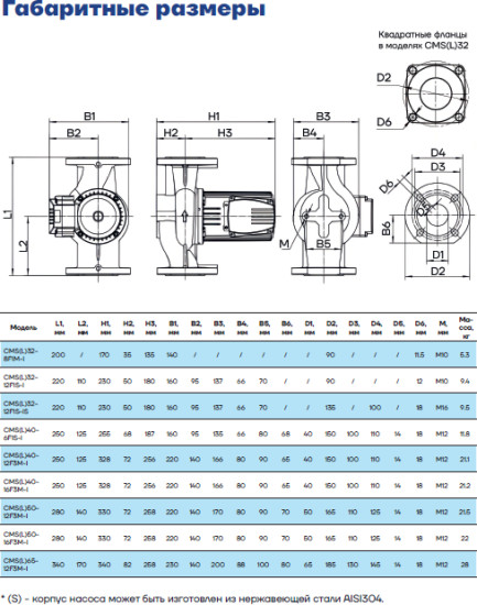 Циркуляционный насос CMS(L)32- 12F1S-I