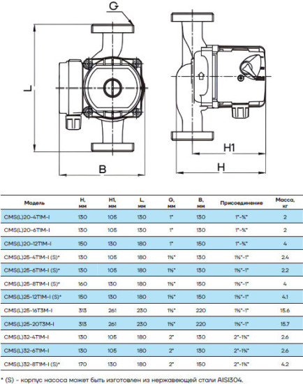 Циркуляционный насос CMS(L)25-6T1M-I