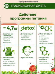 Программа питания для снижения веса «Традиционное меню с мясом» - Фото 2