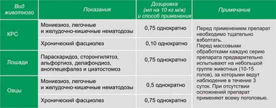 Антигельминтное средство «Альвет-суспензия»