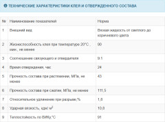 Клей эпоксидный универсальный ЭДП-2 - Фото 4