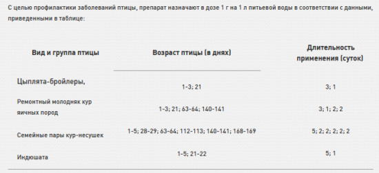 Антибактериальное средство для животных и птиц «Phormasin. Формазин порошок»