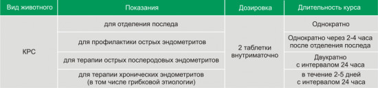 Акушерско-гинекологическое средство для животных «Сепранол»