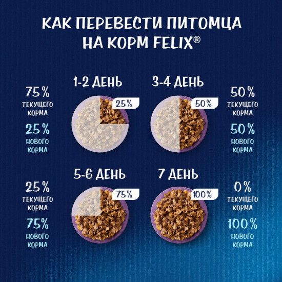 Набор кормов для кошек «Кролик в желе»