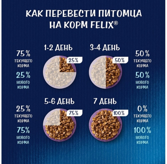 Набор кормов для кошек «Утка в желе со шпинатом»