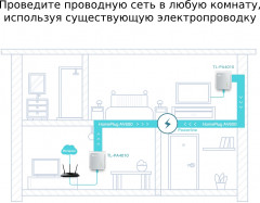 Адаптер Powerline TL-PA4010KIT - Фото 2