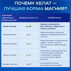 Магний хелат, витамины для сна, от стресса и тревоги, капсулы 60 шт - Фото 1