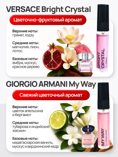 Пробники духов женские набор