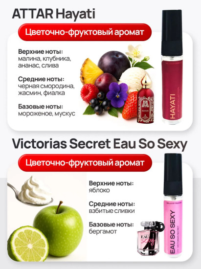 Пробники духов женские набор