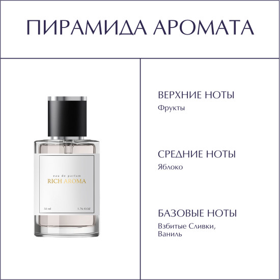 Парфюмированная вода по мотивам So Sexy Eau de Parfum Victoria Secret